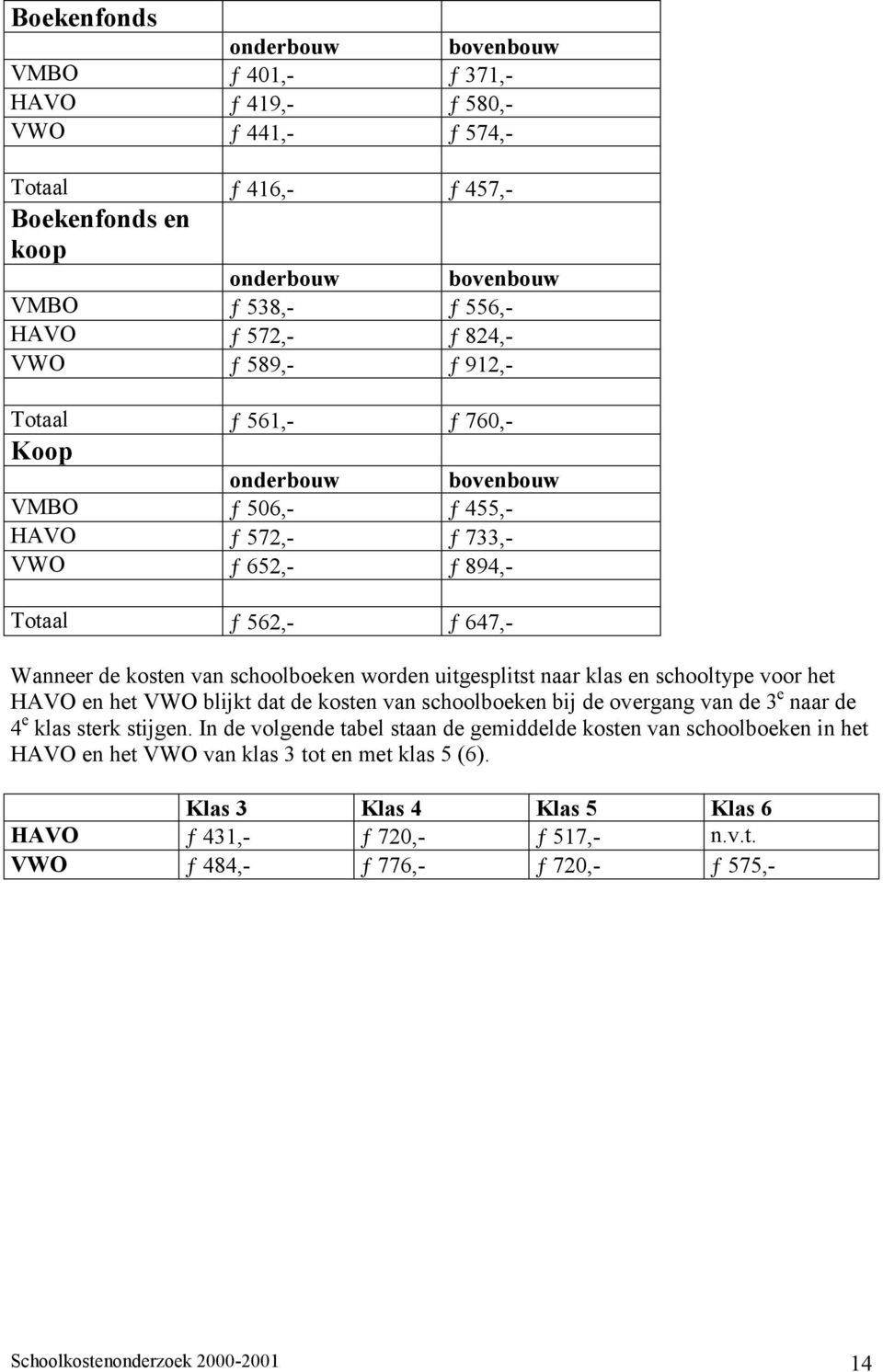 uitgesplitst naar klas en schooltype voor het HAVO en het VWO blijkt dat de kosten van schoolboeken bij de overgang van de 3 e naar de 4 e klas sterk stijgen.