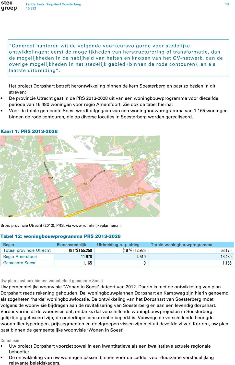 Het project Dorpshart betreft herontwikkeling binnen de kern Soesterberg en past zo bezien in dit streven; De provincie Utrecht gaat in de PRS 2013-2028 uit van een woningbouwprogramma voor diezelfde
