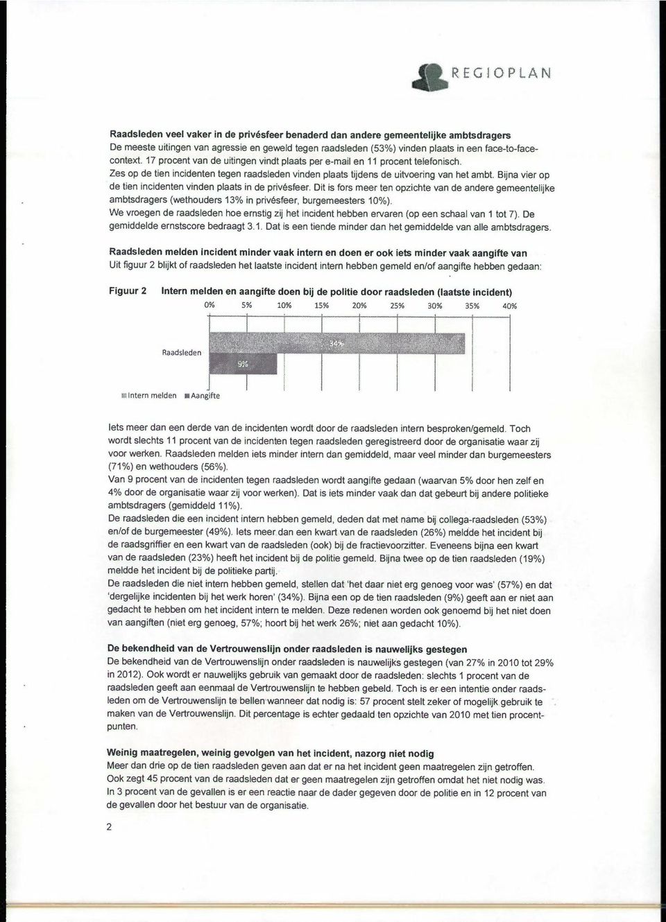 Bijna vier op de tien incidenten vinden plaats in de privesfeer. Dit is fors meer ten opzichte van de andere gemeentelijke ambtsdragers (wethouders 13% in privesfeer, burgemeesters 10%).