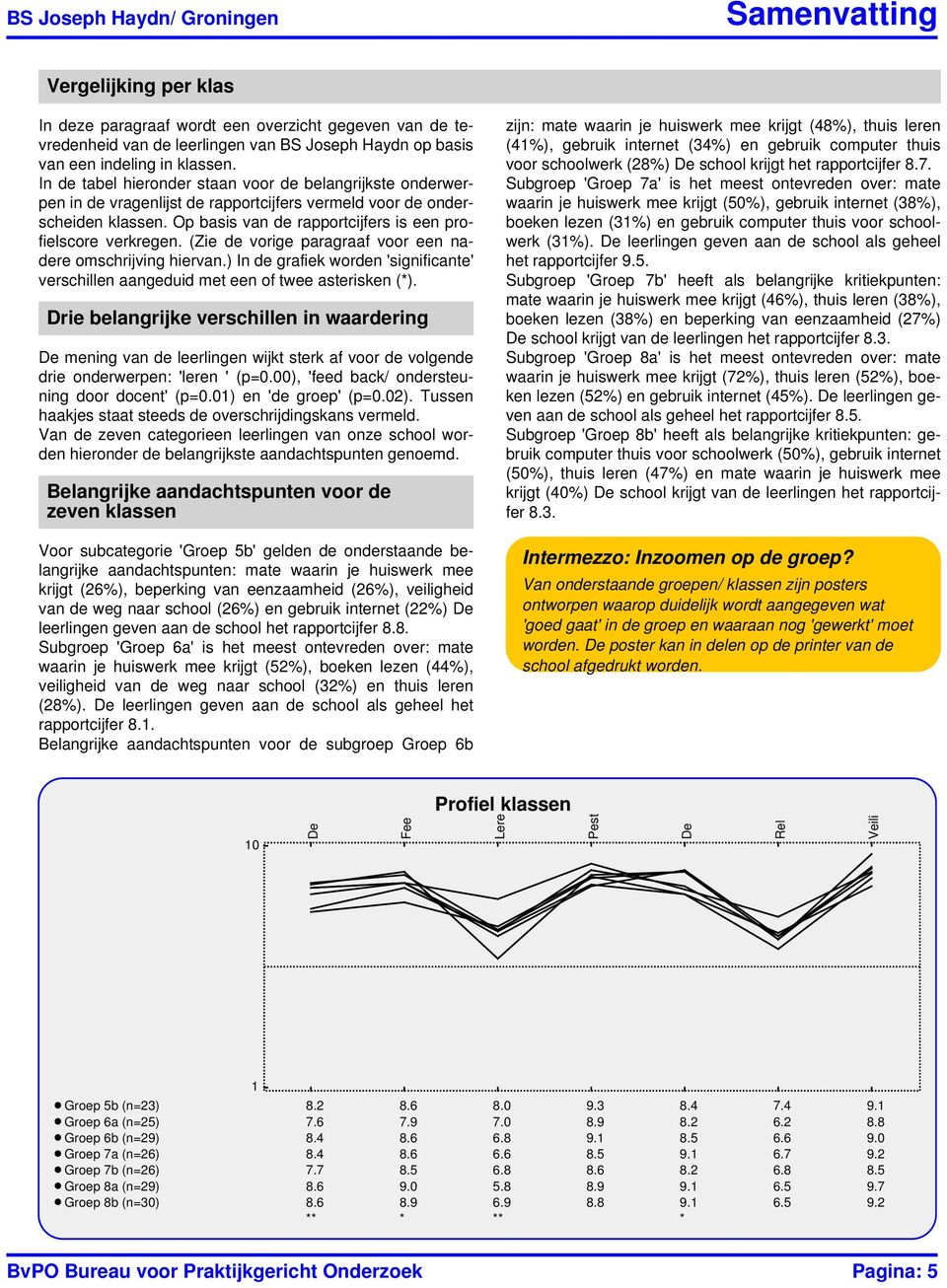 Op basis van de rapportcijfers is een profielscore verkregen. (Zie de vorige paragraaf voor een nadere omschrijving hiervan.