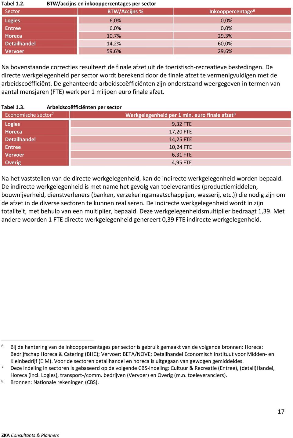 correcties resulteert de finale afzet uit de toeristisch-recreatieve bestedingen.