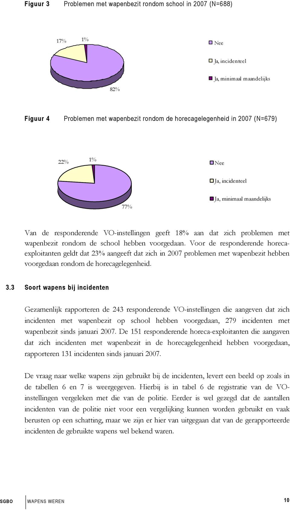 Voor de responderende horecaexploitanten geldt dat 23% aangeeft dat zich in 2007 problemen met wapenbezit hebben voorgedaan rondom de horecagelegenheid. 3.