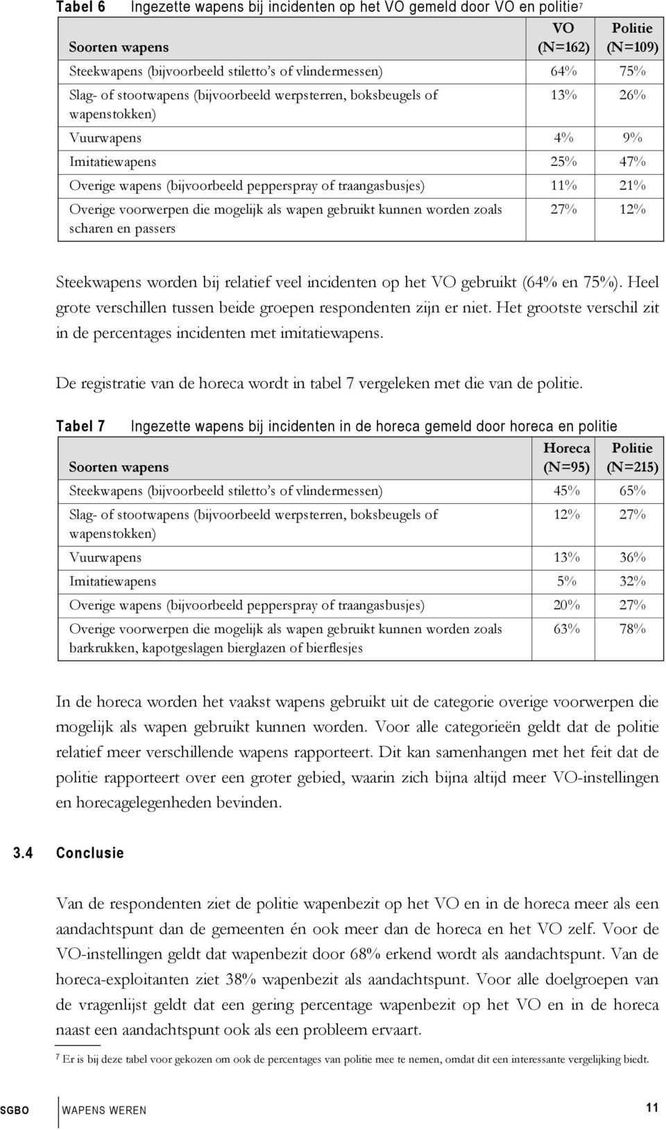 voorwerpen die mogelijk als wapen gebruikt kunnen worden zoals scharen en passers 27% 12% Steekwapens worden bij relatief veel incidenten op het VO gebruikt (64% en 75%).