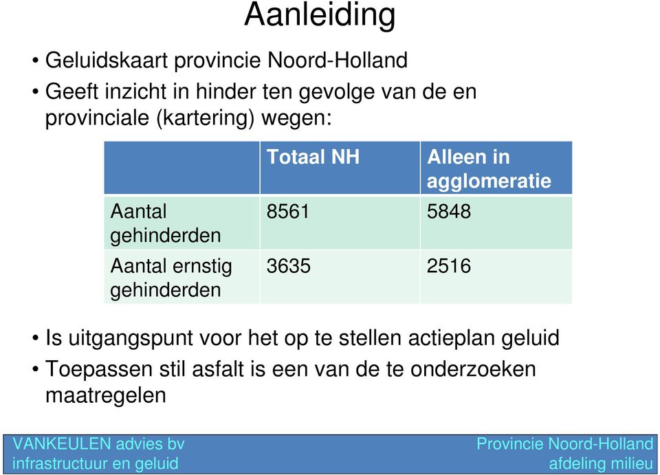 gehinderden Totaal NH Alleen in agglomeratie 8561 5848 3635 2516 Is uitgangspunt voor