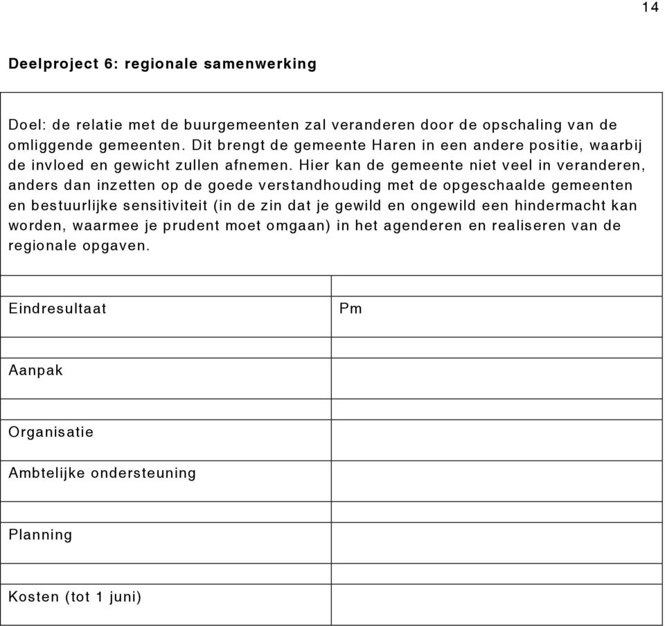 Hier kan de gemeente niet veel in veranderen, anders dan inzetten op de goede verstandhouding met de opgeschaalde gemeenten en bestuurlijke sensitiviteit (in