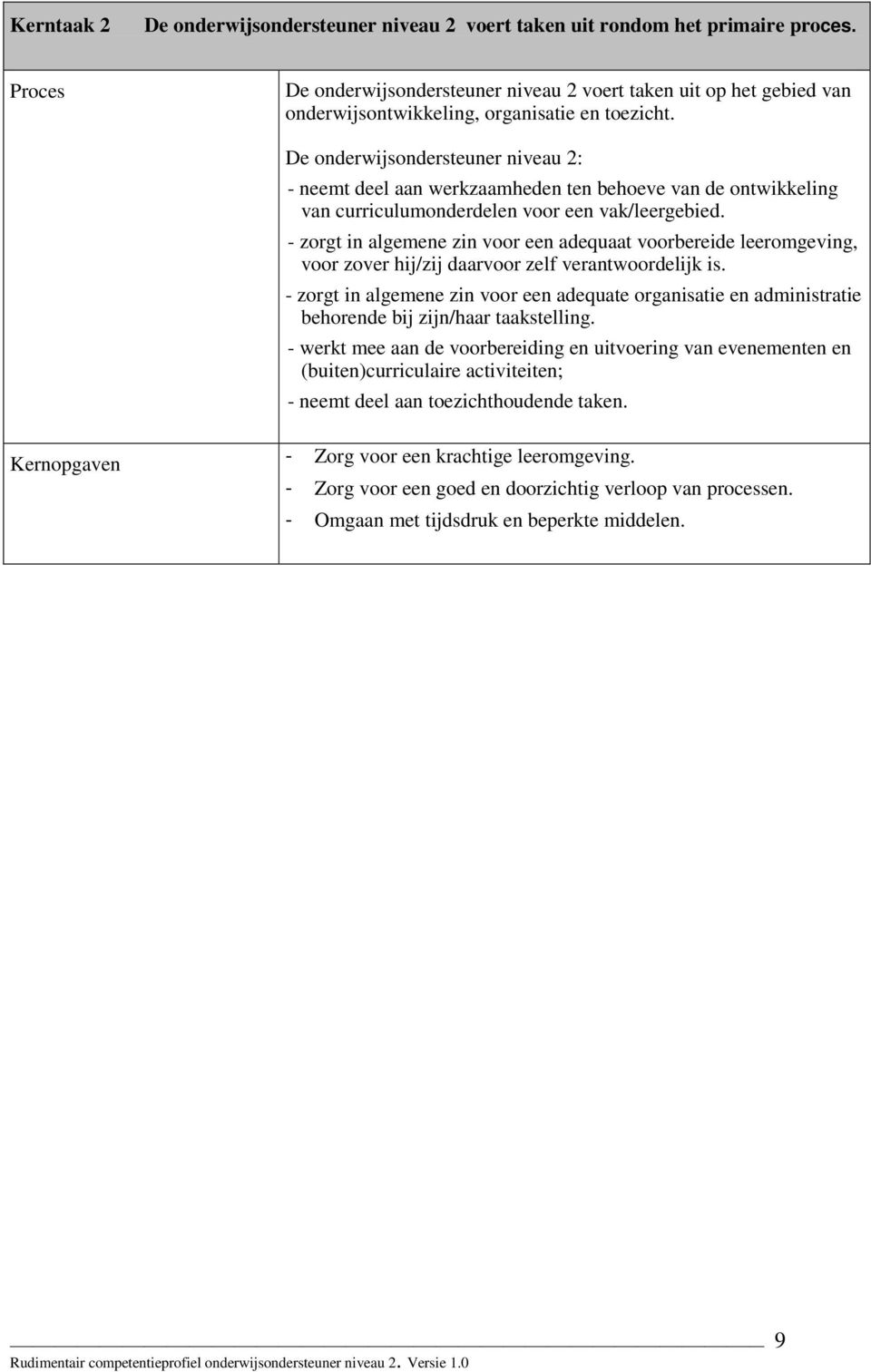 De onderwijsondersteuner niveau 2: - neemt deel aan werkzaamheden ten behoeve van de ontwikkeling van curriculumonderdelen voor een vak/leergebied.