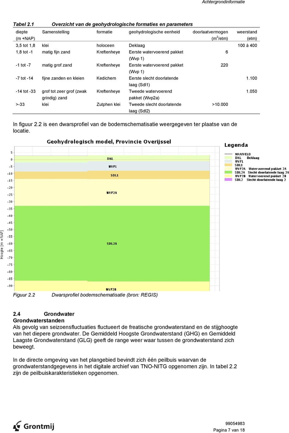 à 400 1,8 tot -1 matig fijn zand Kreftenheye Eerste watervoerend pakket (Wvp 1) -1 tot -7 matig grof zand Kreftenheye Eerste watervoerend pakket (Wvp 1) -7 tot -14 fijne zanden en kleien Kedichem