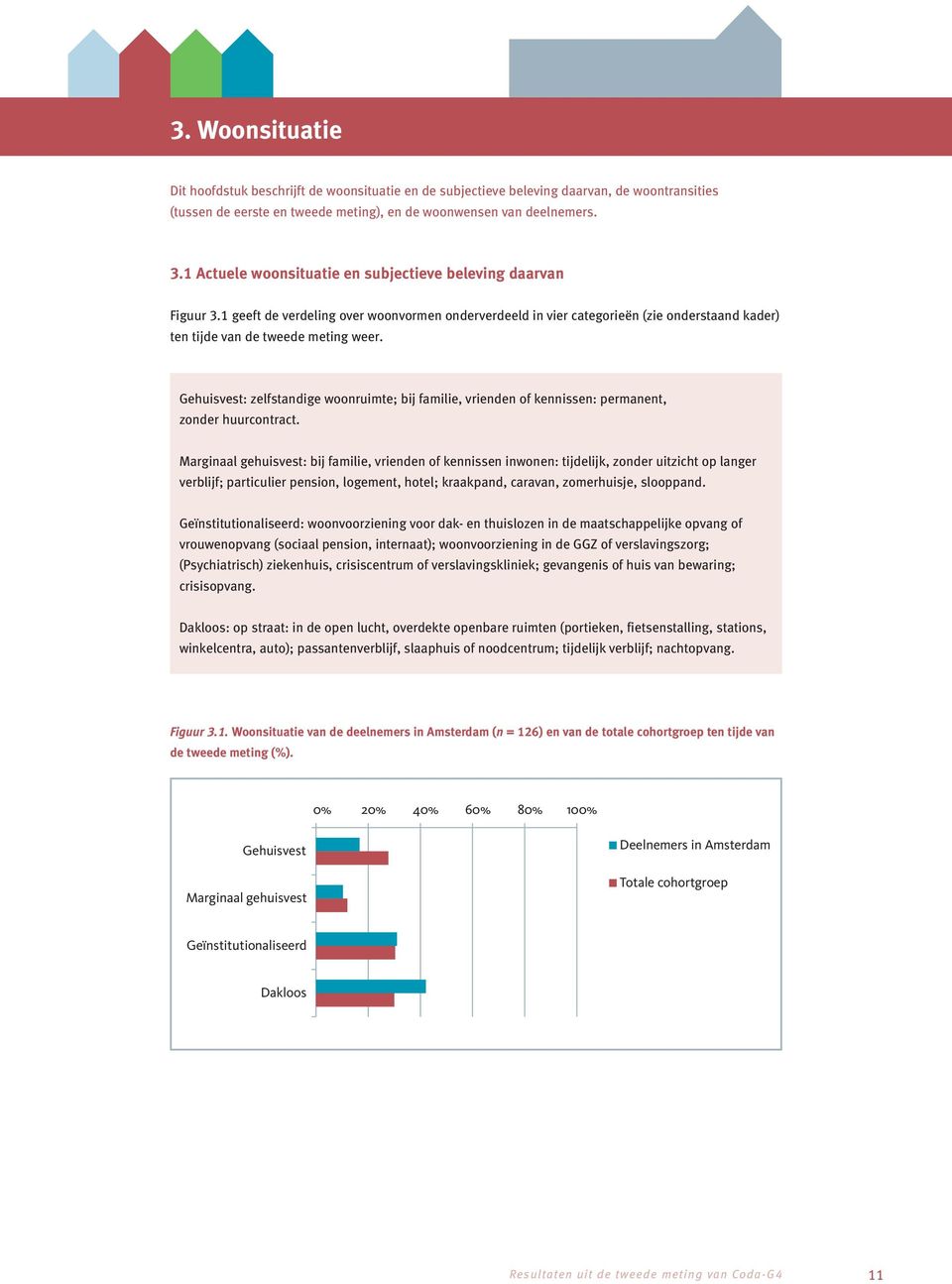 Gehuisvest: zelfstandige woonruimte; bij familie, vrienden of kennissen: permanent, zonder huurcontract.