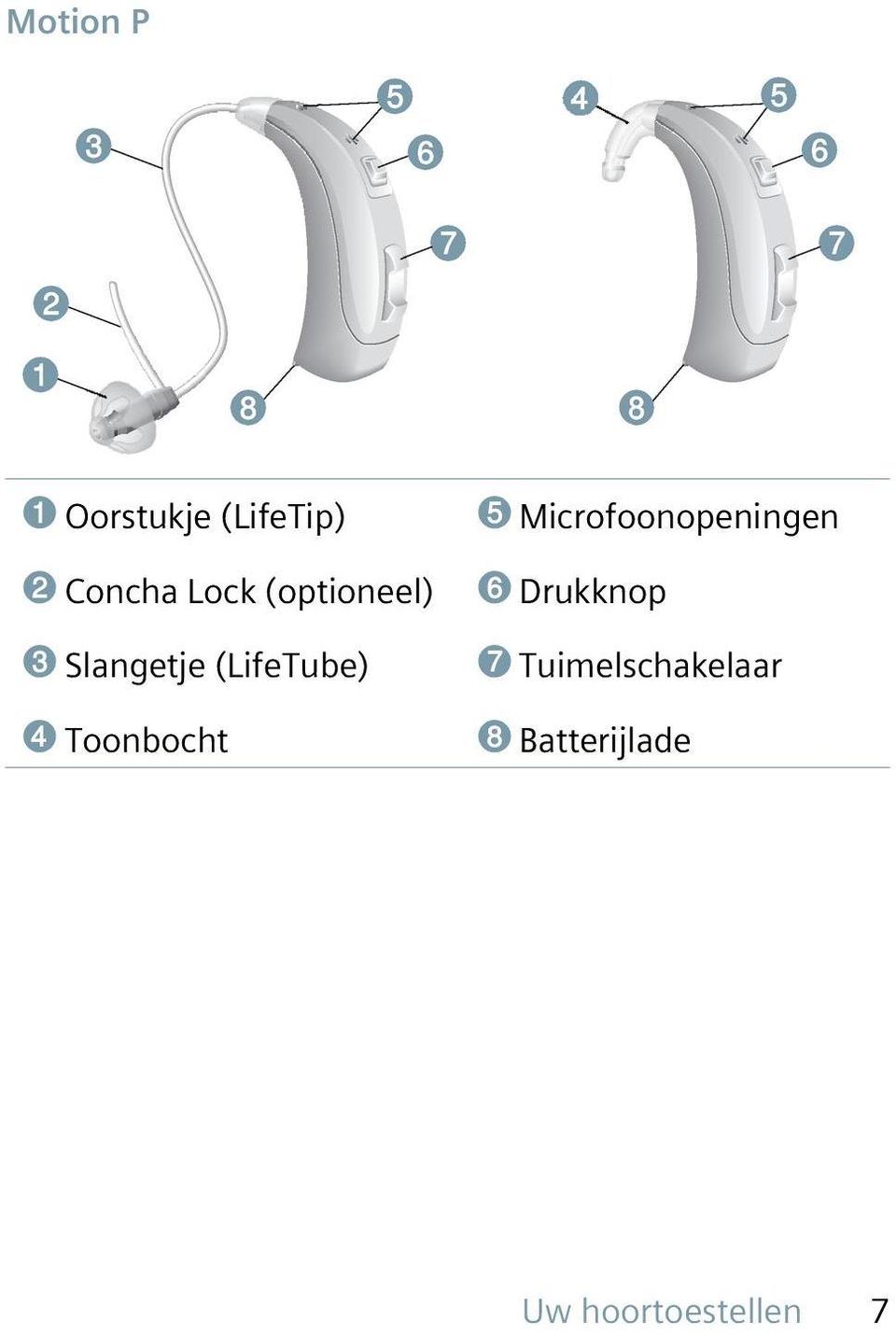 Toonbocht ➎ Microfoonopeningen ➏ Drukknop ➐