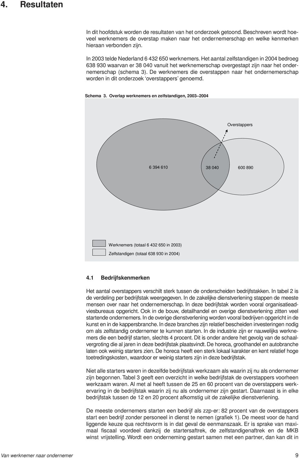 De werknemers die overstappen naar het ondernemerschap worden in dit onderzoek overstappers genoemd. Schema 3.