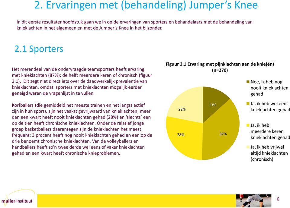 Dit zegt niet direct iets over de daadwerkelijk prevalentie van knieklachten, omdat sporters met knieklachten mogelijk eerder geneigd waren de vragenlijst in te vullen. Figuur 2.