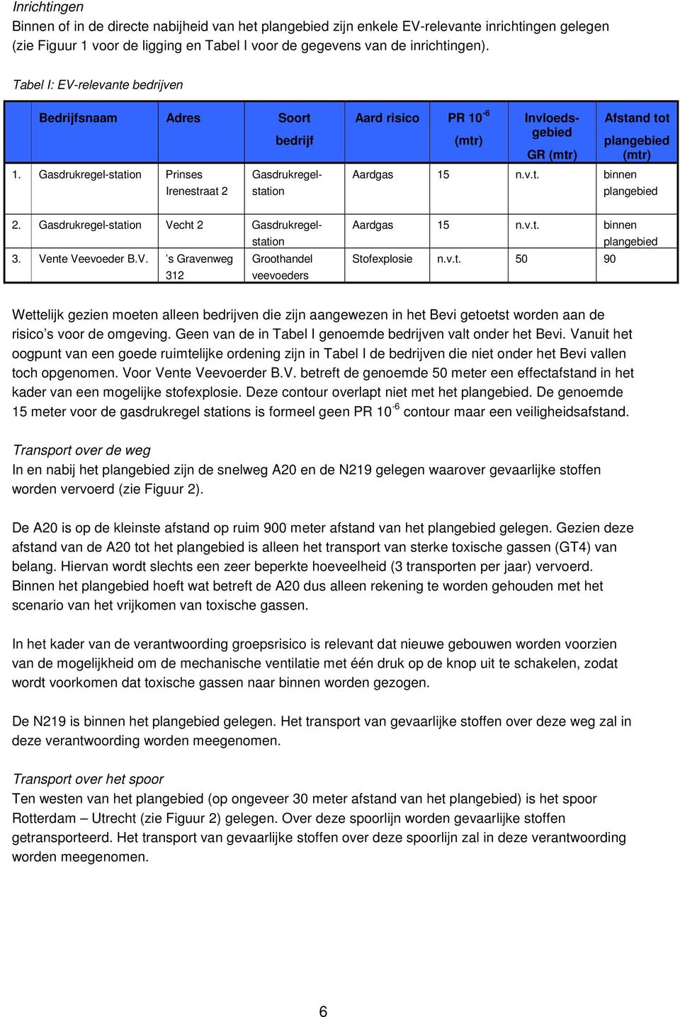 Gasdrukregel-station Vecht 2 Gasdrukregelstation 3. Vente Veevoeder B.V. s Gravenweg Groothandel 312 veevoeders Aardgas 15 n.v.t. binnen Stofexplosie n.v.t. 50 90 plangebied Wettelijk gezien moeten alleen bedrijven die zijn aangewezen in het Bevi getoetst worden aan de risico s voor de omgeving.