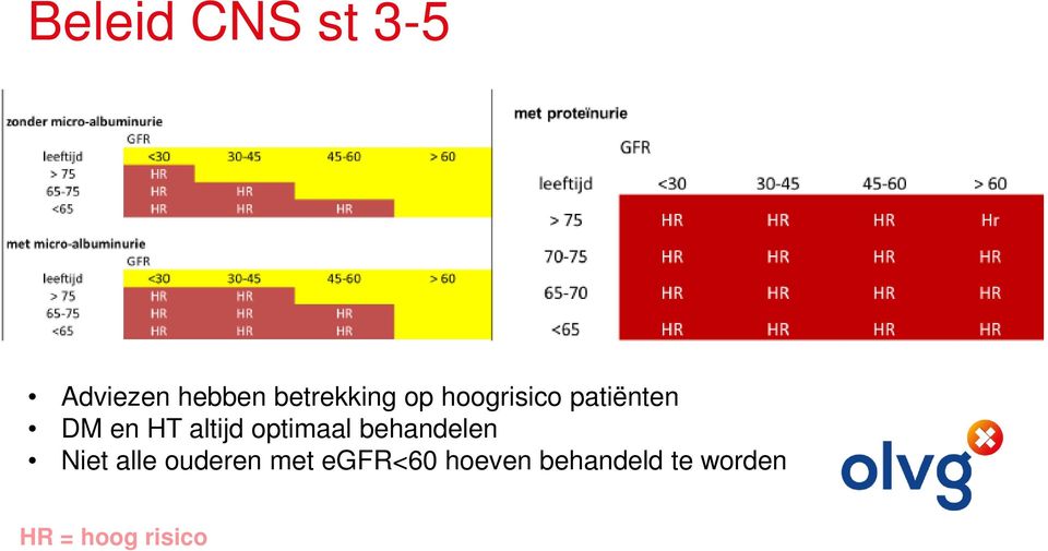 optimaal behandelen Niet alle ouderen met