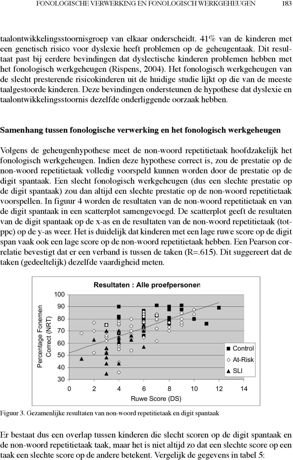 Dit resultaat past bij eerdere bevindingen dat dyslectische kinderen problemen hebben met het fonologisch werkgeheugen (Rispens, 2004).