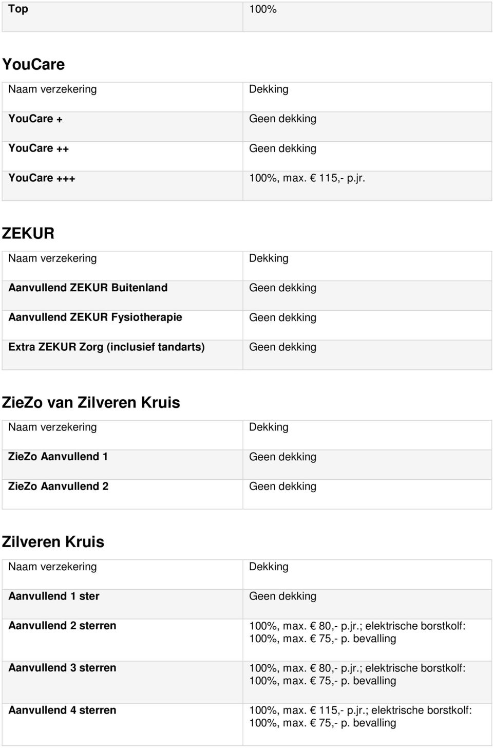 Zilveren Kruis ZieZo Aanvullend 1 ZieZo Aanvullend 2 Zilveren Kruis Aanvullend 1 ster Aanvullend 2 sterren Aanvullend