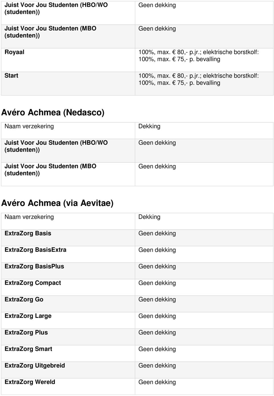 ; elektrische borstkolf: Avéro Achmea (Nedasco) Juist Voor Jou Studenten (HBO/WO (studenten)) Juist Voor Jou Studenten (MBO