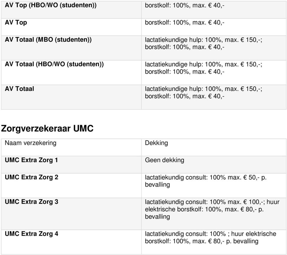 40,- AV Totaal lactatiekundige hulp: 100%, max. 150,-; borstkolf: 100%, max. 40,- Zorgverzekeraar UMC UMC Extra Zorg 1 UMC Extra Zorg 2 lactatiekundig consult: 100% max.