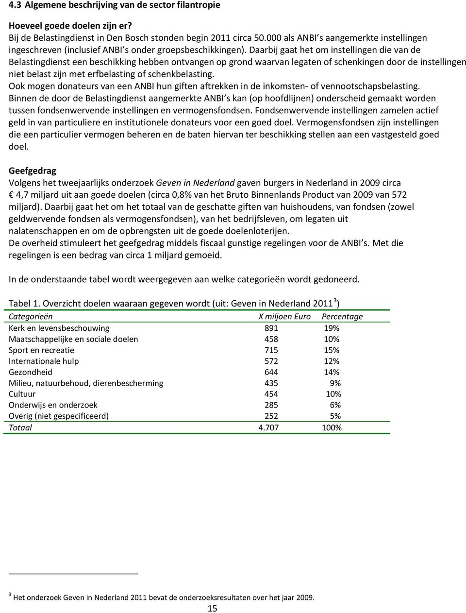 Daarbij gaat het om instellingen die van de Belastingdienst een beschikking hebben ontvangen op grond waarvan legaten of schenkingen door de instellingen niet belast zijn met erfbelasting of