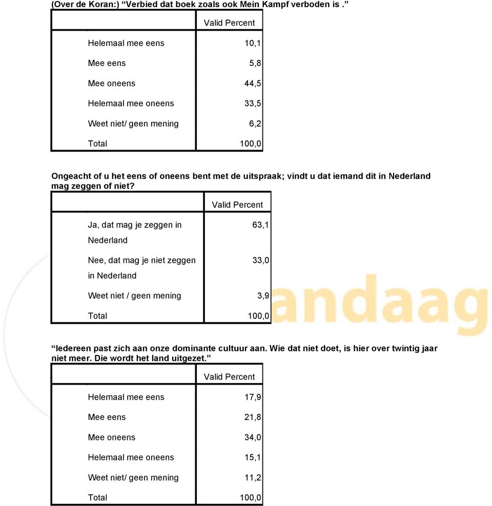 vindt u dat iemand dit in Nederland mag zeggen of niet?