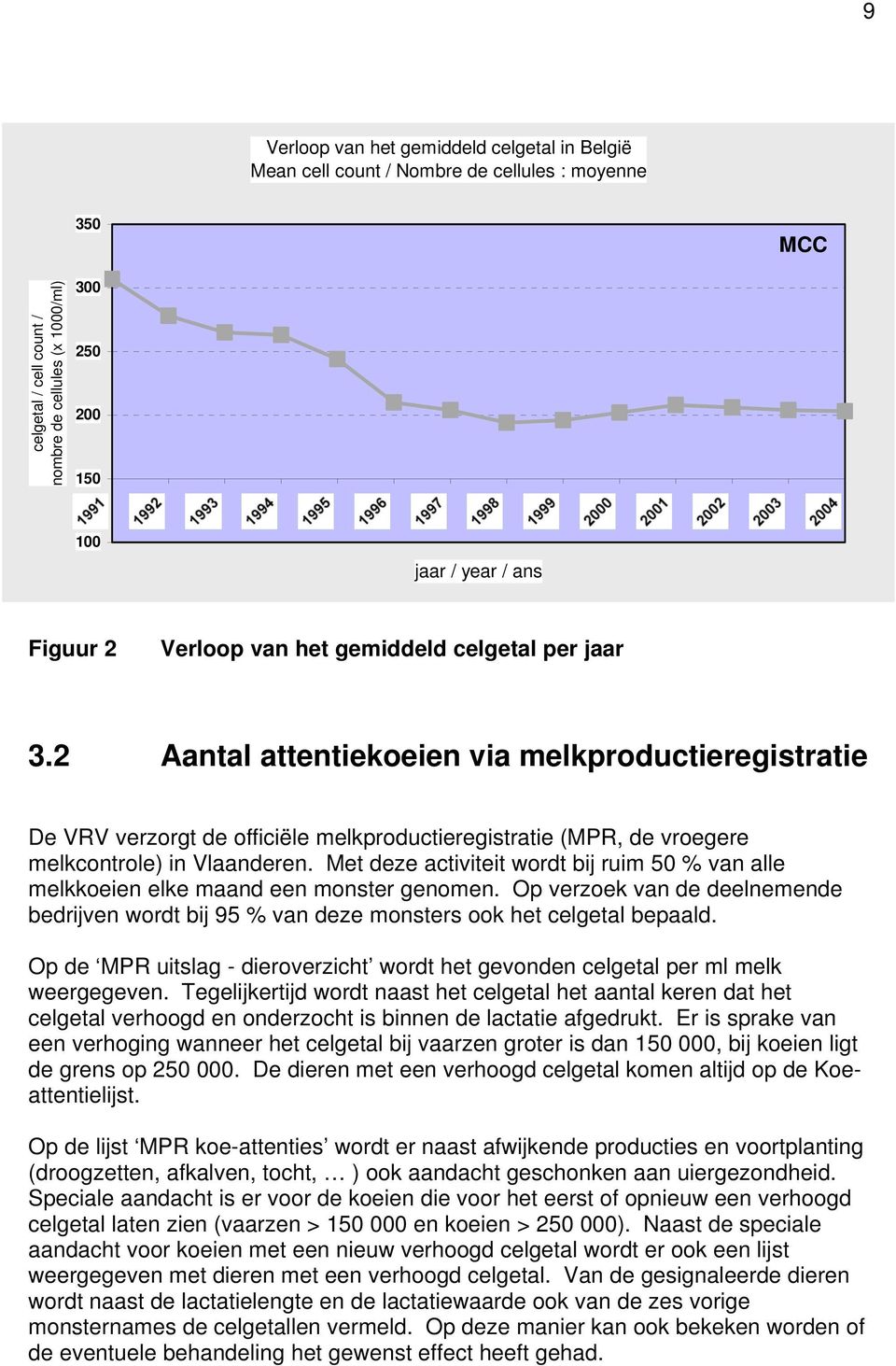 2 Aantal attentiekoeien via melkproductieregistratie De VRV verzorgt de officiële melkproductieregistratie (MPR, de vroegere melkcontrole) in Vlaanderen.