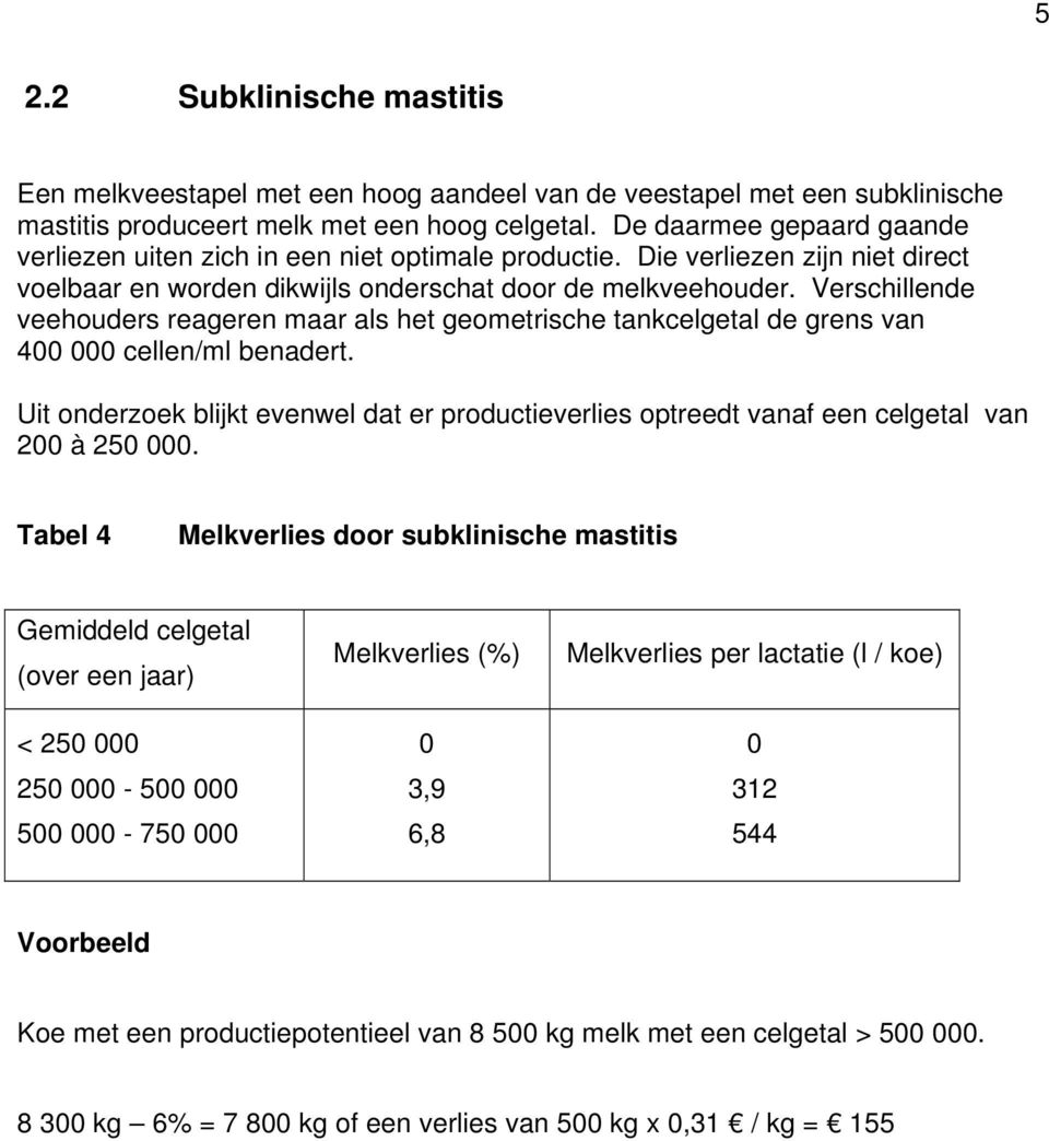 Verschillende veehouders reageren maar als het geometrische tankcelgetal de grens van 400 000 cellen/ml benadert.