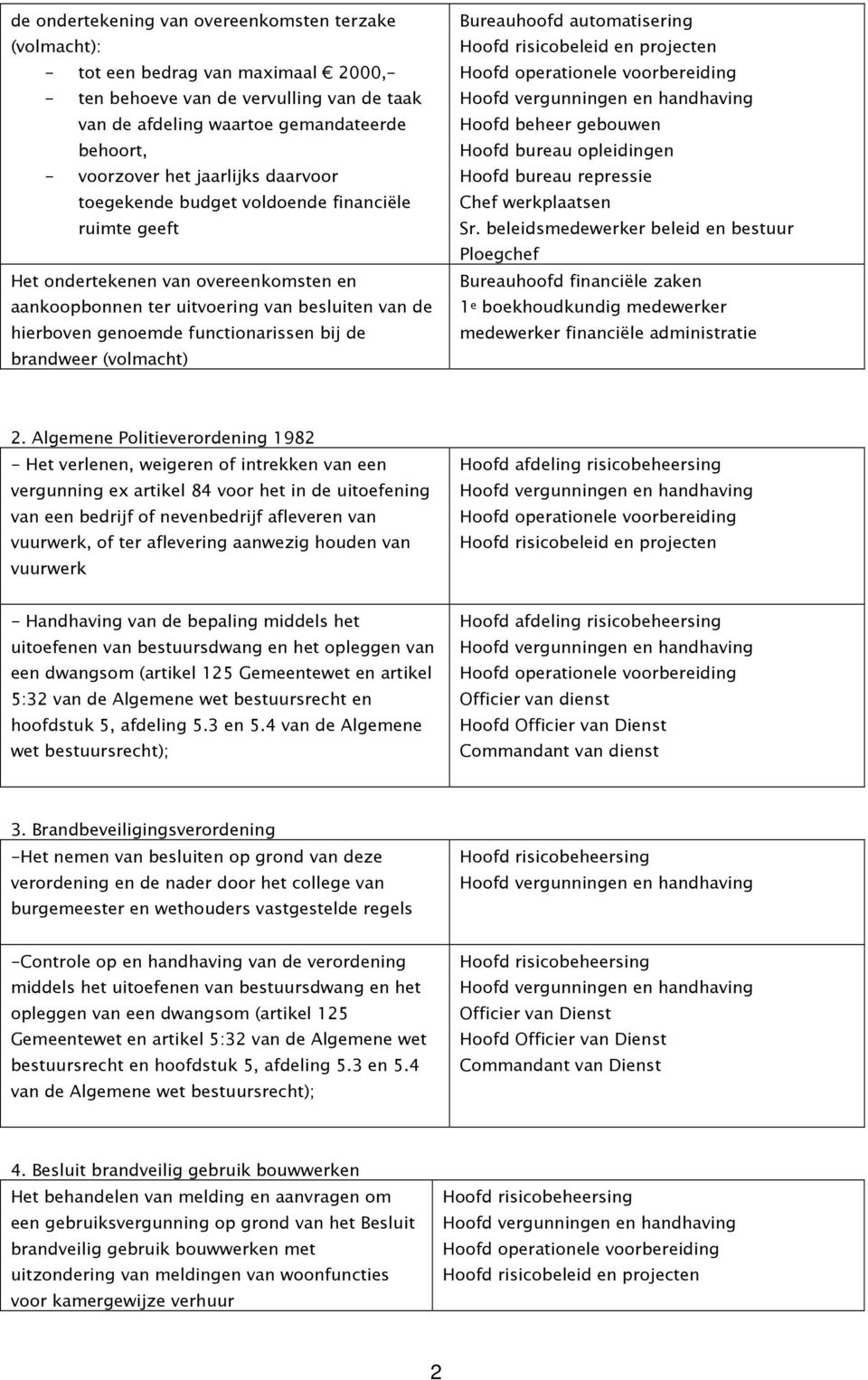 de brandweer (volmacht) Bureauhoofd automatisering Hoofd beheer gebouwen Hoofd bureau opleidingen Hoofd bureau repressie Chef werkplaatsen Sr.
