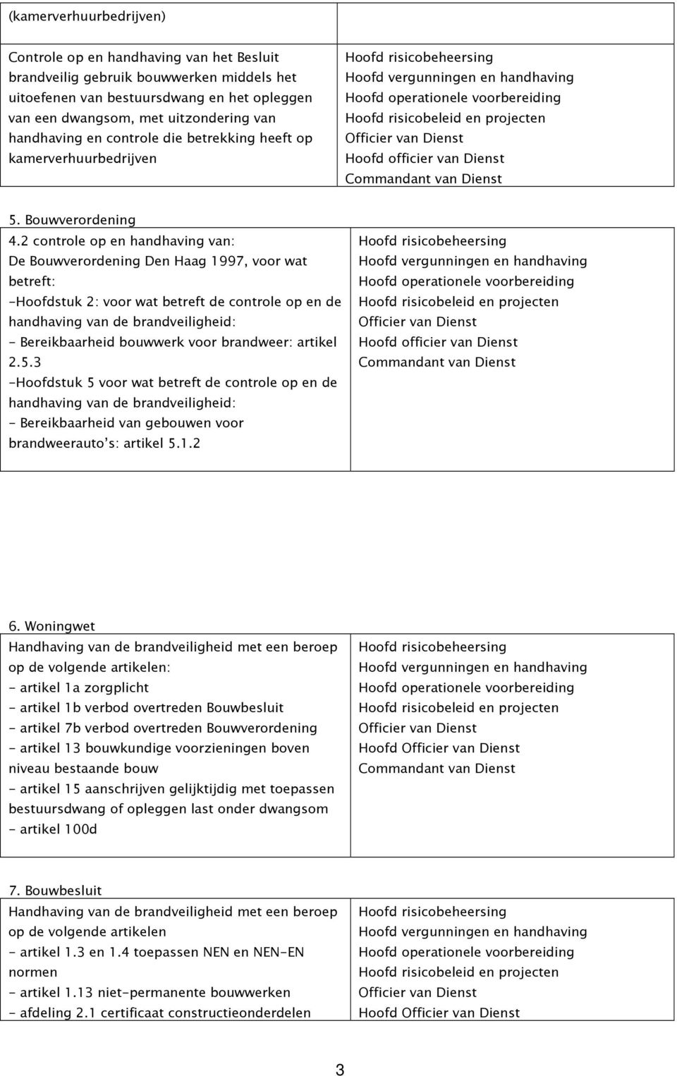 2 controle op en handhaving van: De Bouwverordening Den Haag 1997, voor wat betreft: -Hoofdstuk 2: voor wat betreft de controle op en de handhaving van de brandveiligheid: - Bereikbaarheid bouwwerk