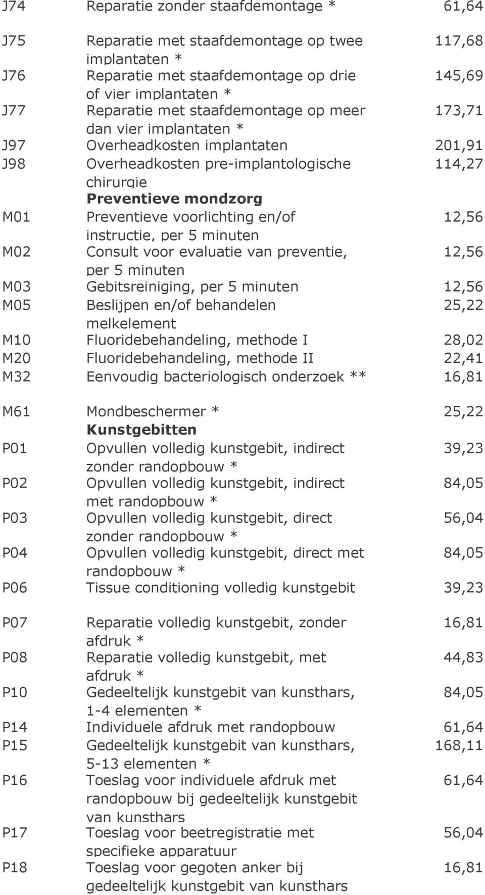 en/of 12,56 instructie, per 5 minuten M02 Consult voor evaluatie van preventie, 12,56 per 5 minuten M03 Gebitsreiniging, per 5 minuten 12,56 M05 Beslijpen en/of behandelen 25,22 melkelement M10