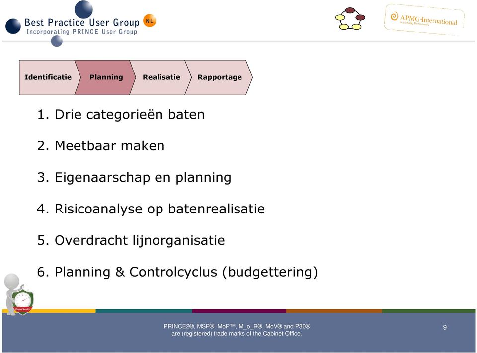 Eigenaarschap en planning 4.