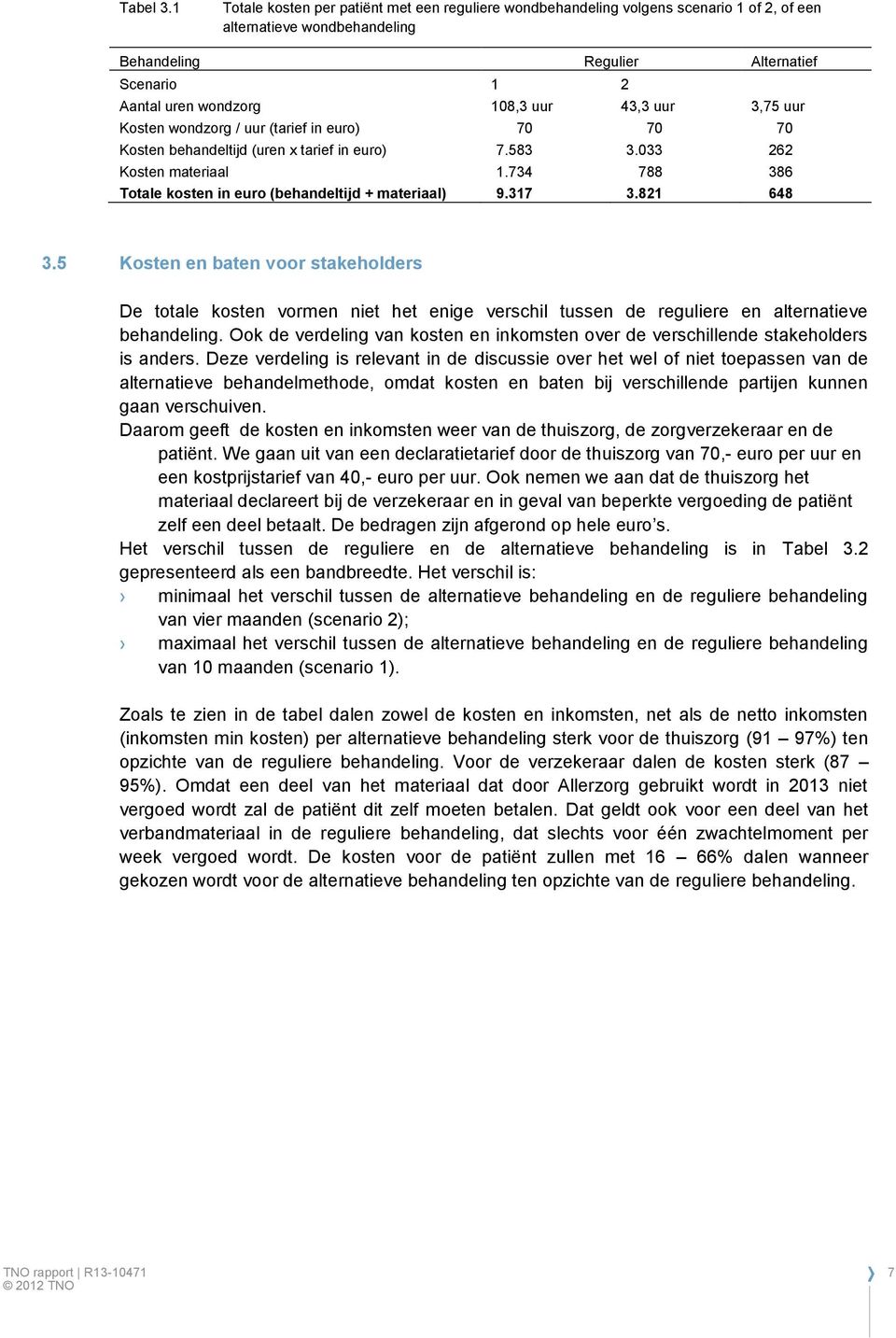 43,3 uur 3,75 uur Kosten wondzorg / uur (tarief in euro) 70 70 70 Kosten behandeltijd (uren x tarief in euro) 7.583 3.033 262 Kosten materiaal 1.