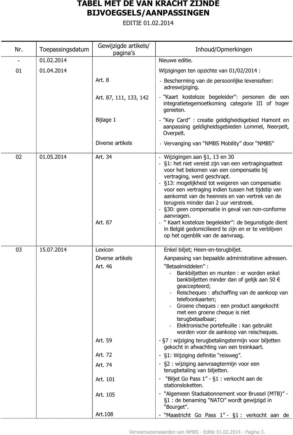 Bijlage 1 - Key Card : creatie geldigheidsgebied Hamont en aanpassing geldigheidsgebieden Lommel, Neerpelt, Overpelt. Diverse artikels - Vervanging van NMBS Mobility door NMBS 02 01.05.2014 Art.