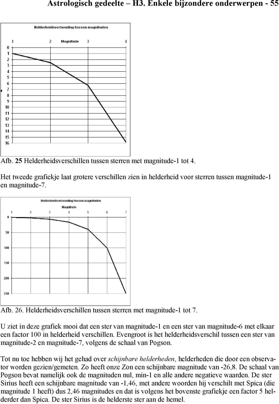 U ziet in deze grafiek mooi dat een ster van magnitude-1 en een ster van magnitude-6 met elkaar een factor 100 in helderheid verschillen.