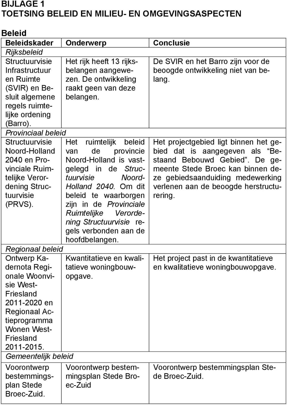 Regionaal beleid Ontwerp Kadernota Regionale Woonvisie West- Friesland 2011-2020 en Regionaal Actieprogramma Wonen West- Friesland 2011-2015.