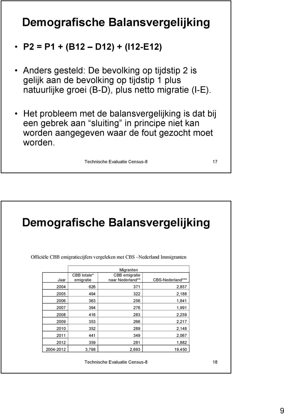 Technische Evaluatie Census-8 17 Demografische Balansvergelijking Officiële CBB emigratiecijfers vergeleken met CBS Nederland Immigranten Migranten Jaar CBB totale* emigratie CBB emigratie naar