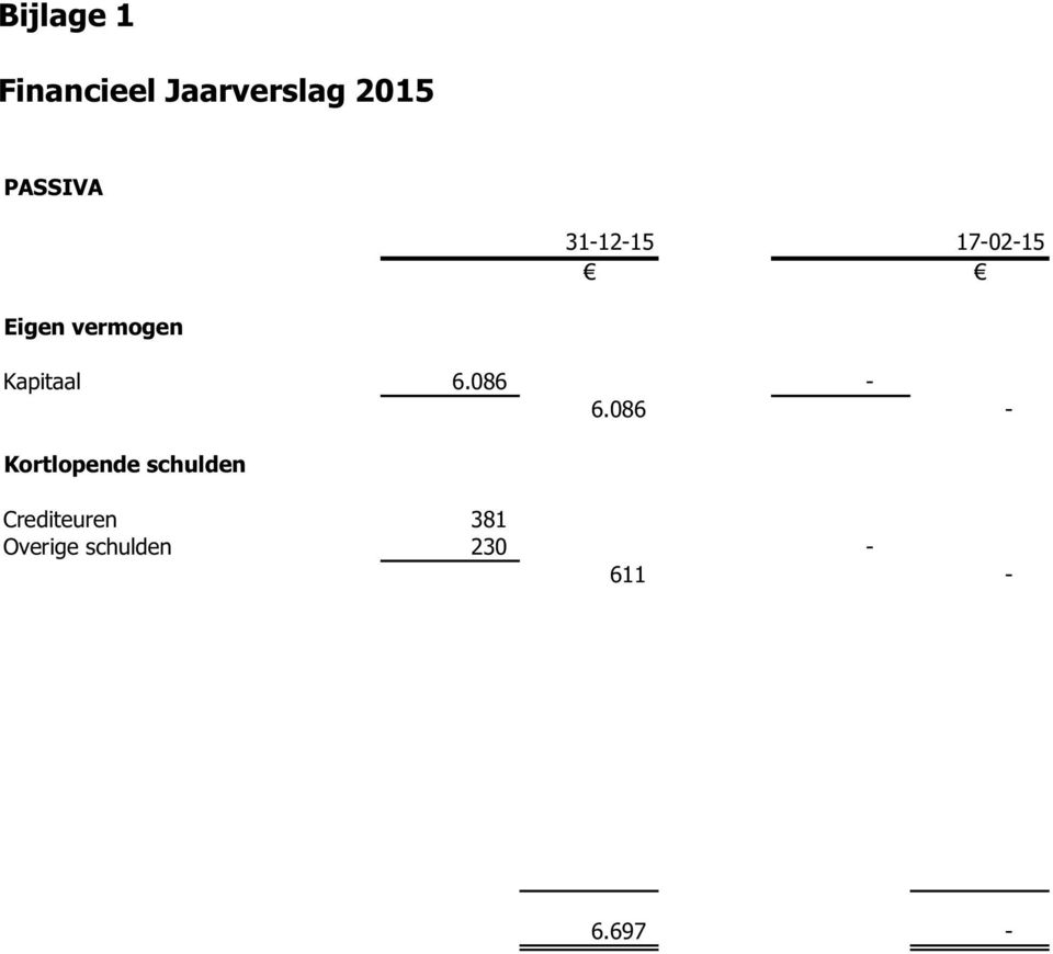 Kapitaal 6.086-6.