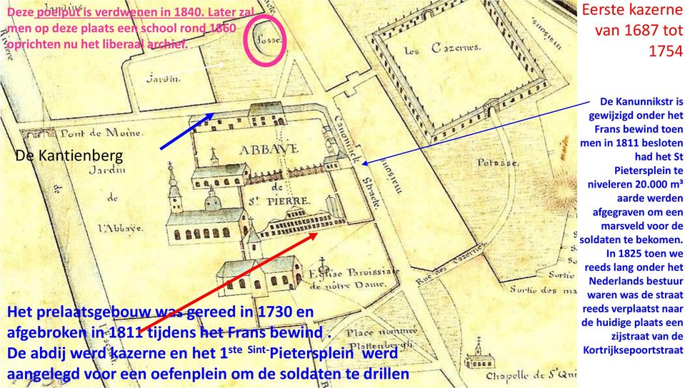 De abdij werd kazerne en het 1 ste Sint- Pietersplein werd aangelegd voor een oefenplein om de soldaten te drillen De Kanunnikstr is gewijzigd onder het Frans bewind toen men in