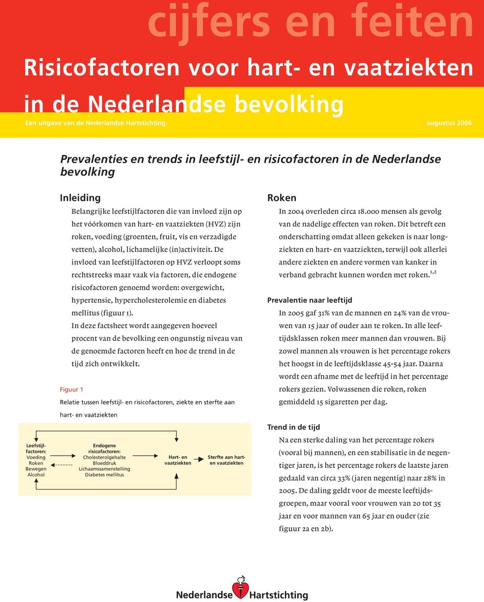 vetten), alcohol, lichamelijke (in)activiteit. De invloed van leefstijlfactoren op HVZ verloopt soms rechtstreeks maar vaak via factoren, die endogene Roken In 24 overleden circa 18.