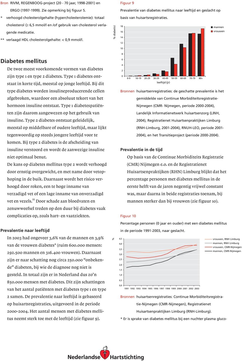 cholesterol ( 6,5 mmol/l en /of gebruik van cholesterol verlagende medicatie. ** verlaagd HDL cholesterolgehalte: <,9 mmol/l.