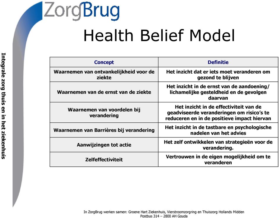 lichamelijke gesteldheid en de gevolgen daarvan Het inzicht in de effectiviteit van de geadviseerde veranderingen om risico s te reduceren en in de positieve impact hiervan