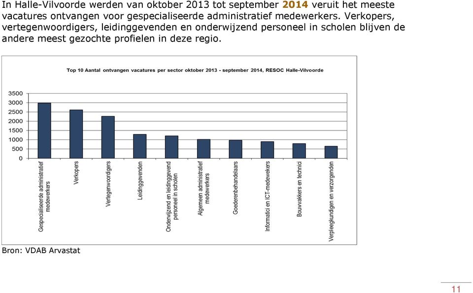 Verkopers, vertegenwoordigers, leidinggevenden en onderwijzend personeel in