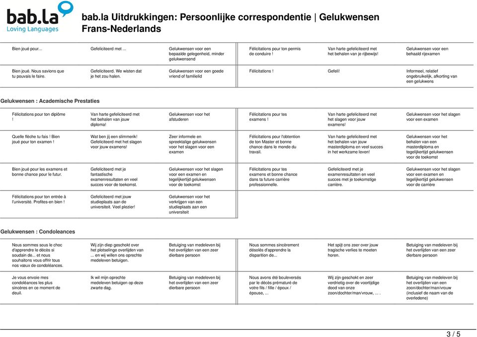 goede vriend of familielid Félicitations Gefeli Informeel, relatief ongebruikelijk, afkorting van een gelukwens Gelukwensen : Academische Prestaties Félicitations pour ton diplôme het behalen van