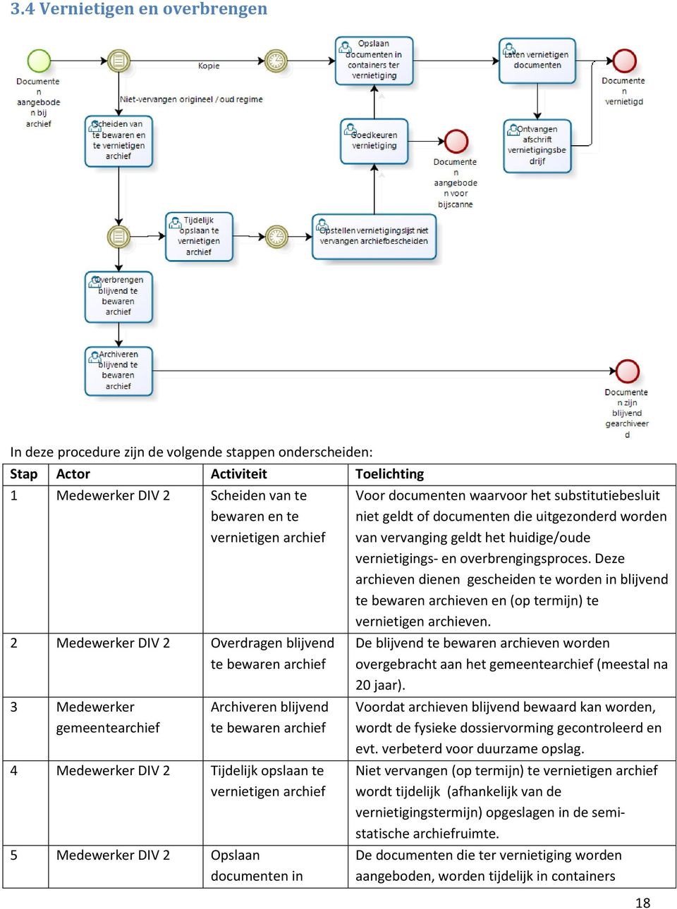 DIV 2 Opslaan documenten in Voor documenten waarvoor het substitutiebesluit niet geldt of documenten die uitgezonderd worden van vervanging geldt het huidige/oude vernietigings- en