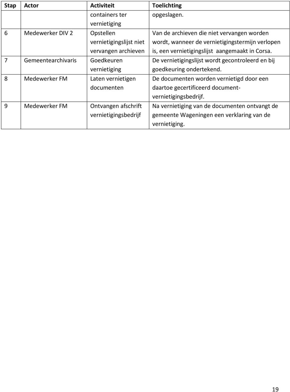 9 Medewerker FM Ontvangen afschrift vernietigingsbedrijf Van de archieven die niet vervangen worden wordt, wanneer de vernietigingstermijn verlopen is, een vernietigingslijst