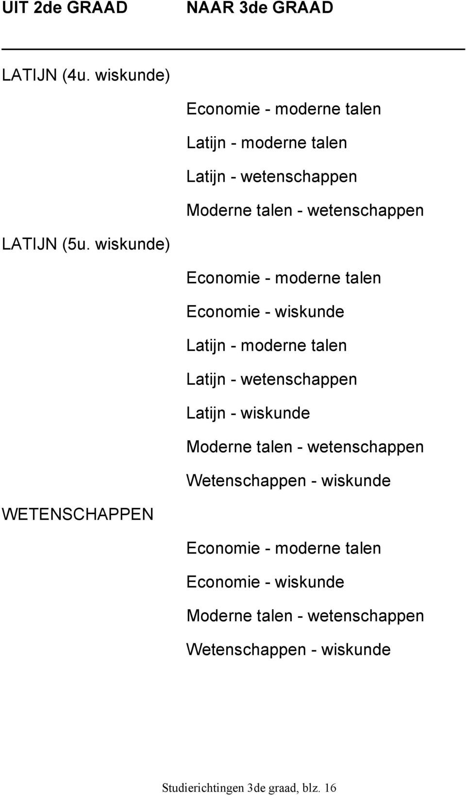(5u. wiskunde) Economie - moderne talen Economie - wiskunde Latijn - moderne talen Latijn - wetenschappen Latijn -