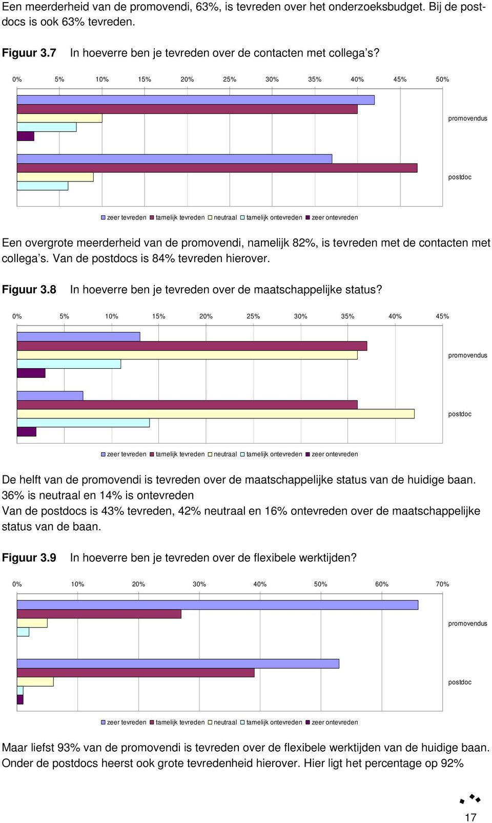 contacten met collega s. Van de s is 84% tevreden hierover. Figuur 3.8 In hoeverre ben je tevreden over de maatschappelijke status?