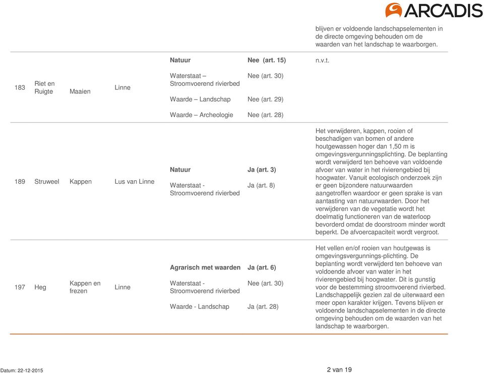 8) Het verwijderen, kappen, rooien of beschadigen van bomen of andere houtgewassen hoger dan 1,50 m is omgevingsvergunningsplichting.