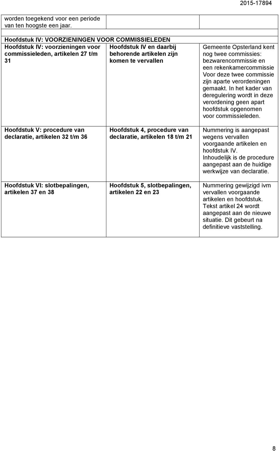 Opsterland kent nog twee commissies: bezwarencommissie en een rekenkamercommissie Voor deze twee commissie zijn aparte verordeningen gemaakt.