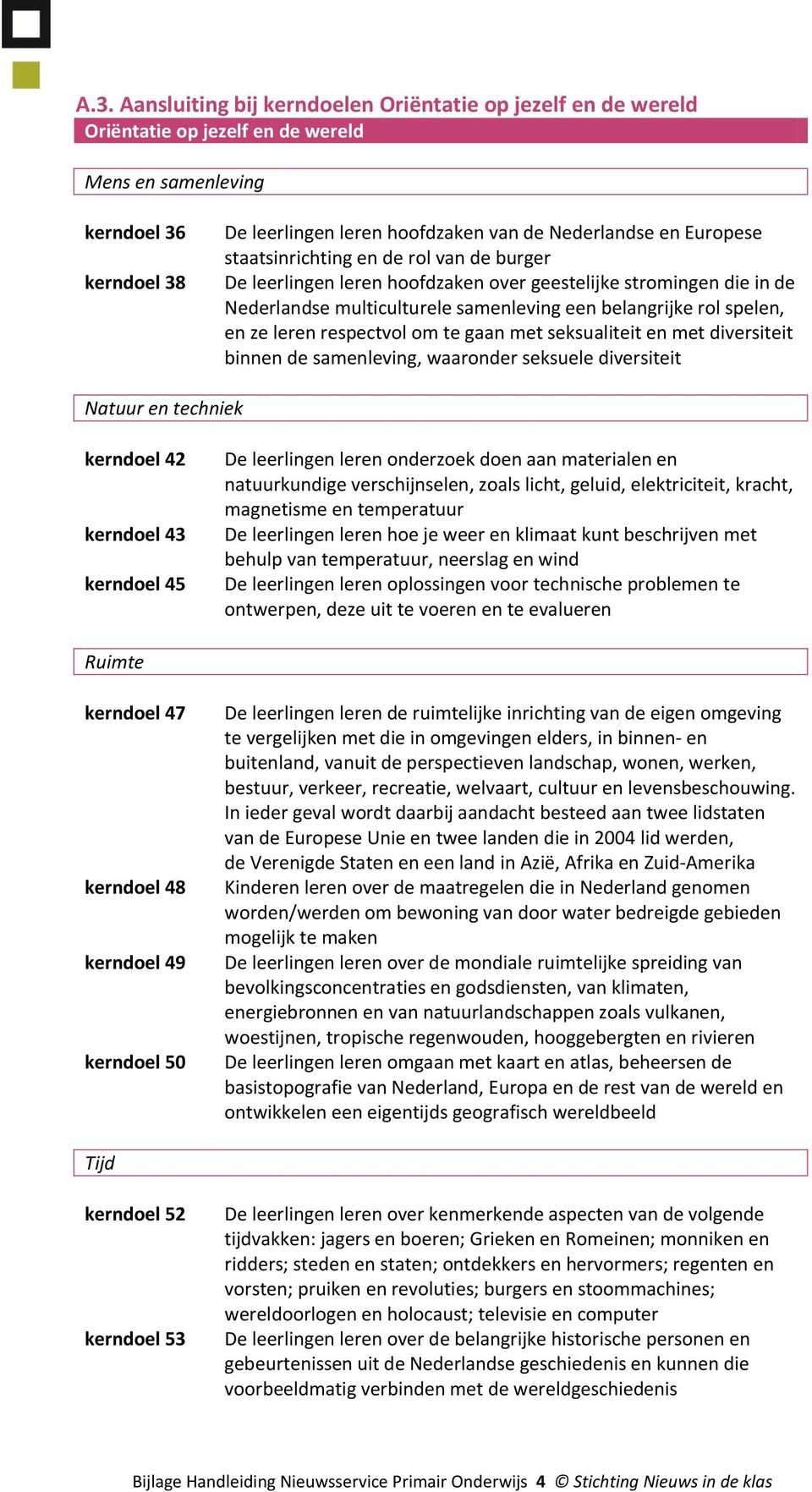 respectvol om te gaan met seksualiteit en met diversiteit binnen de samenleving, waaronder seksuele diversiteit Natuur en techniek kerndoel 42 kerndoel 43 kerndoel 45 De leerlingen leren onderzoek