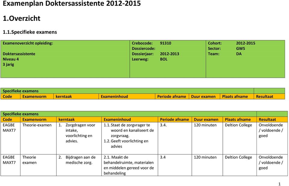 Team: DA Specifieke examens Code Examenvorm kerntaak Exameninhoud Periode afname Duur examen Plaats afname Resultaat Specifieke examens Code Examenvorm kerntaak Exameninhoud Periode afname Duur