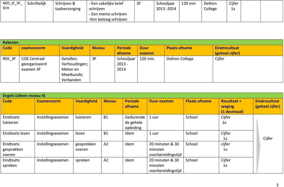 examen (geheel cijfer) 120 min.